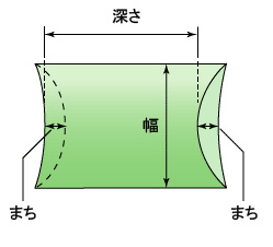 各部の名称